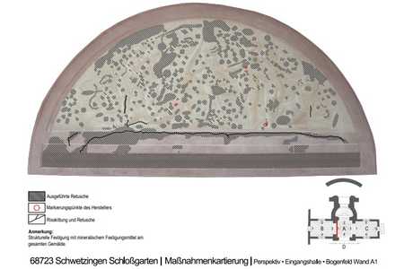 Maßnahmenkartierung
